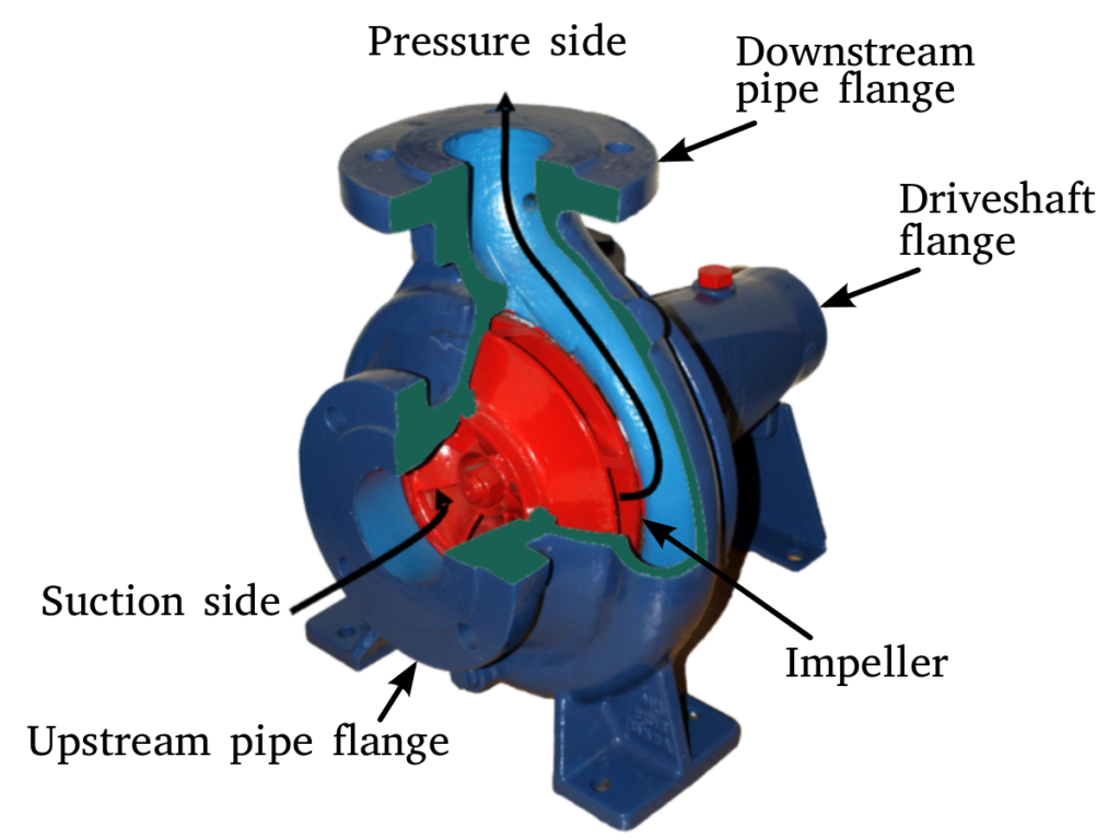 What is a Centrifugal Pump? Understanding Its Mechanism, Types, and  Applications