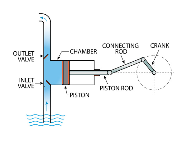 Simple Injection Pump Chemical Injection Pumps: Precise Dosing for Diverse Applications